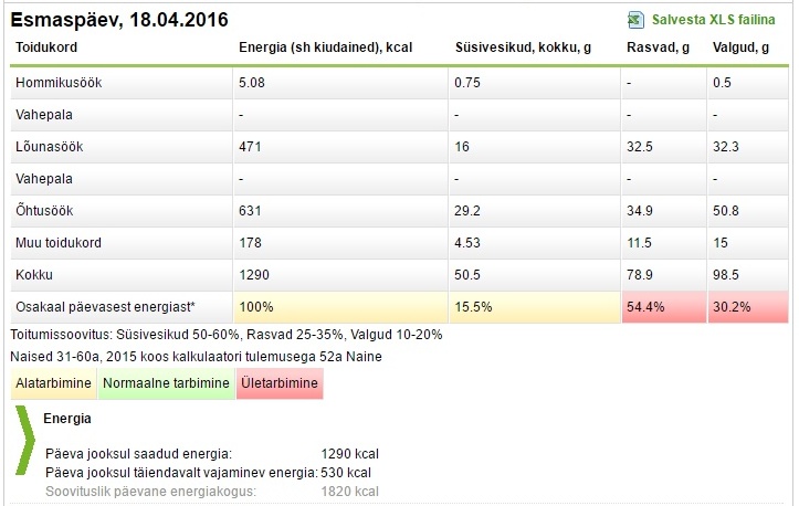 18.04.päeva kokkuvõte